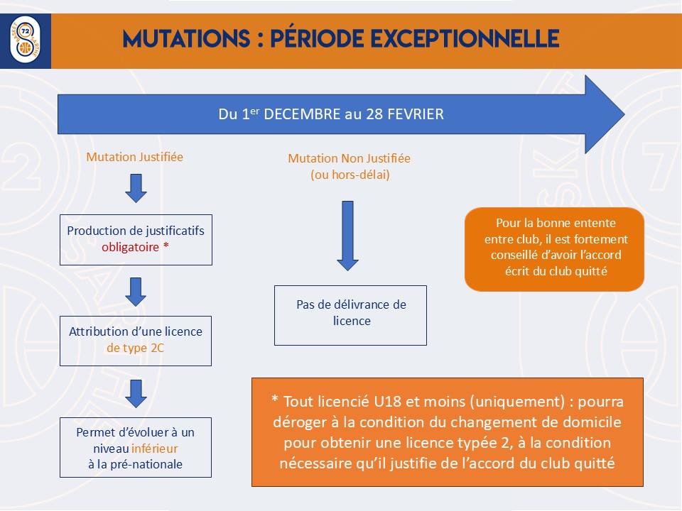 Réunion Qualification juin 2026 3
