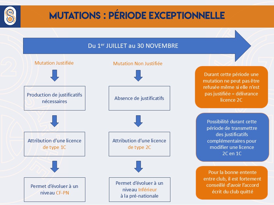 Réunion Qualification juin 2026