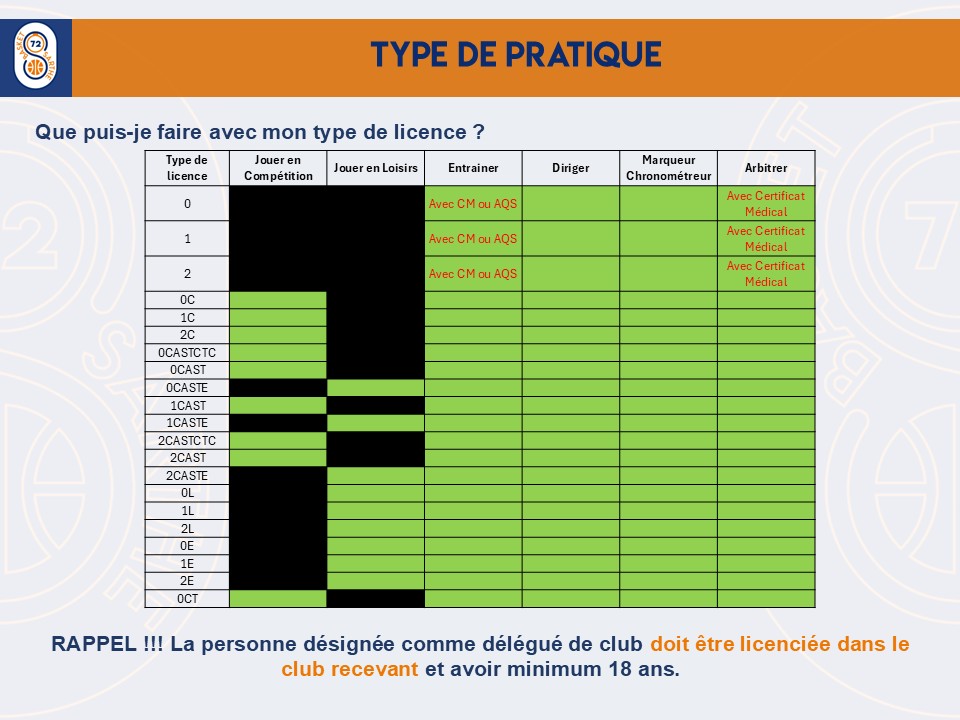 Types de pratique